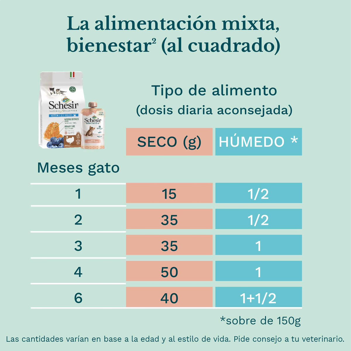 Cibo umido per gatti Schesir Crema kitten 0–6 mesi tonno, 150 g – immagine 4