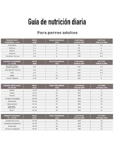 Cibo BARF per cuccioli Nature's Food SuperPuppies busta da 1 kg