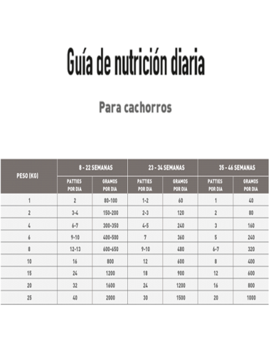 Cibo BARF per cuccioli Nature's Food SuperPuppies busta da 1 kg
